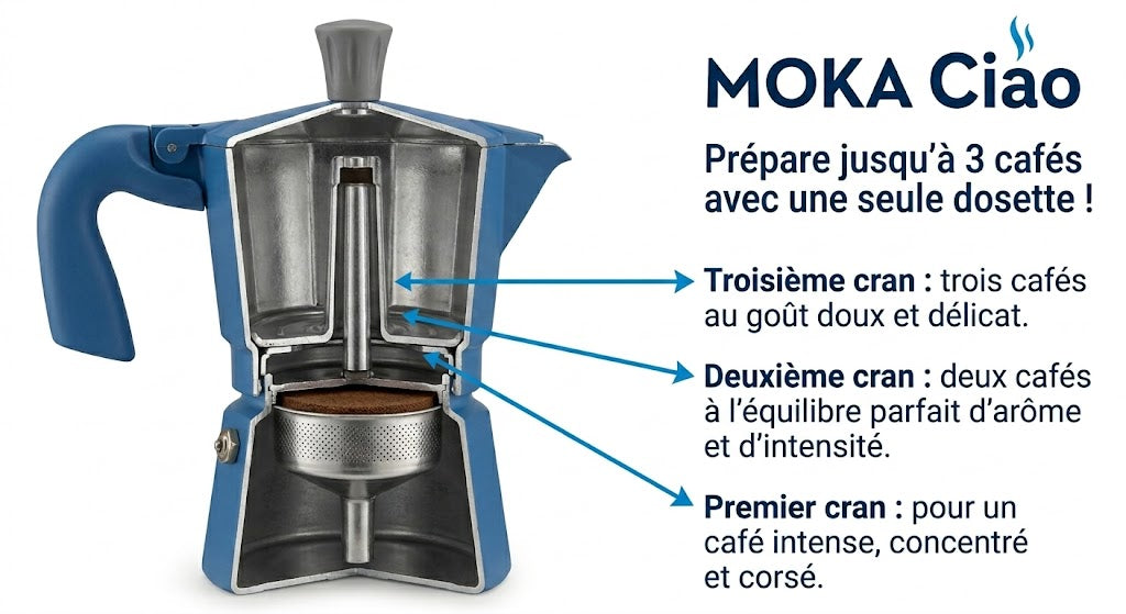 Borbone Moka Ciao + 15 Cialde GRATIS